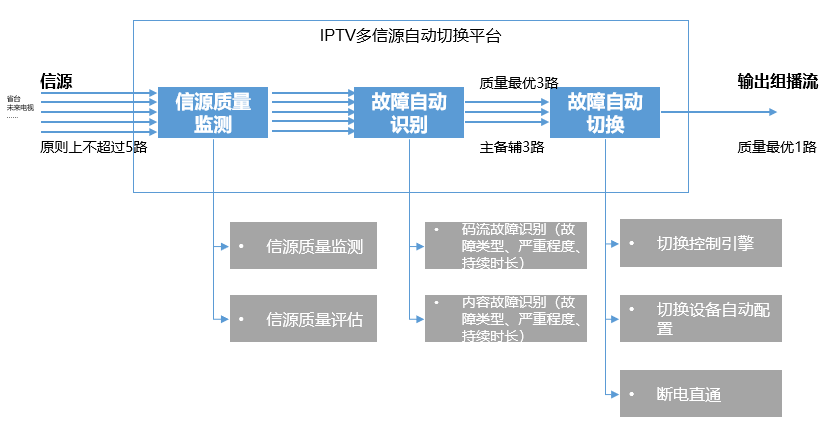 组网方案图