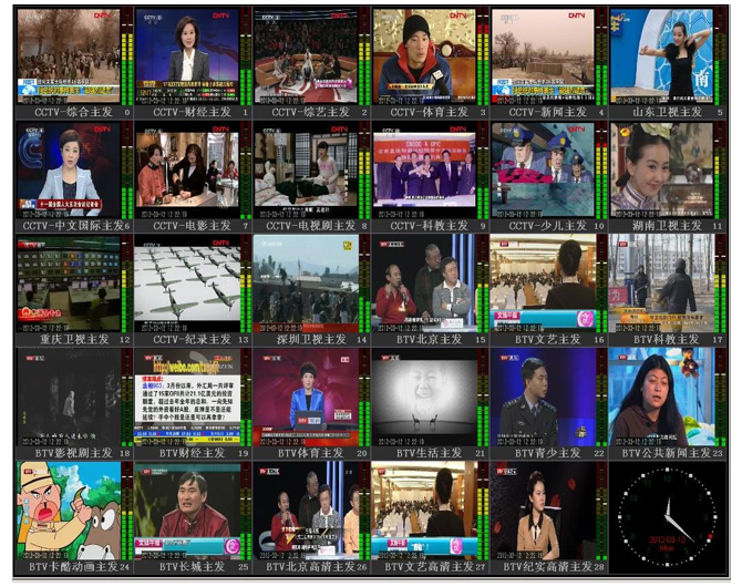 多画面可视化监测图