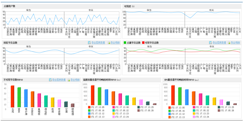 视频质量量化指标实时监测图